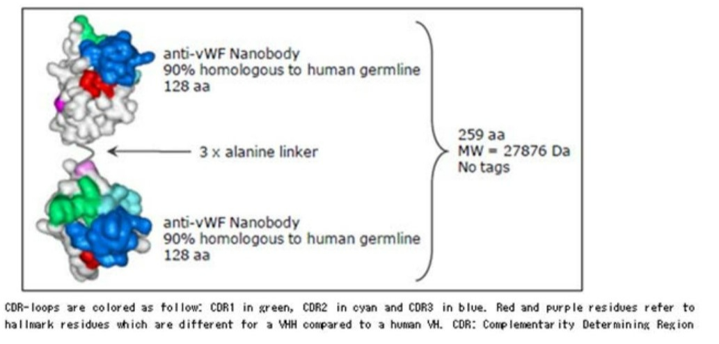 纳米抗体(Nanobody):药代动力学特征及生物分析策略 - 知乎