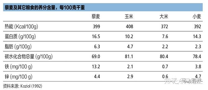 调皮百搭小藜麦,营养健康作用大