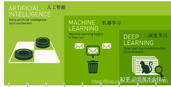 人工智能 (AI)插图3 人工智能 (AI)插图3