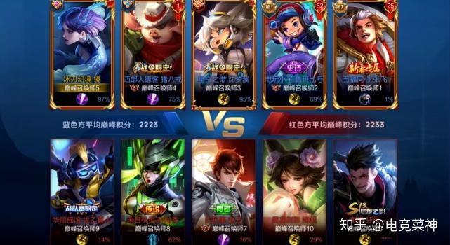 王者荣耀S23赛季结束具体时间|S23赛季顶级赛榜：北牧2天200分排名第一，伟良白度过半个赛季