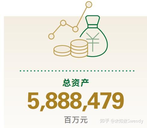 如何10分钟内看懂一家上市公司的财报？（以中国人寿为例） - 知乎