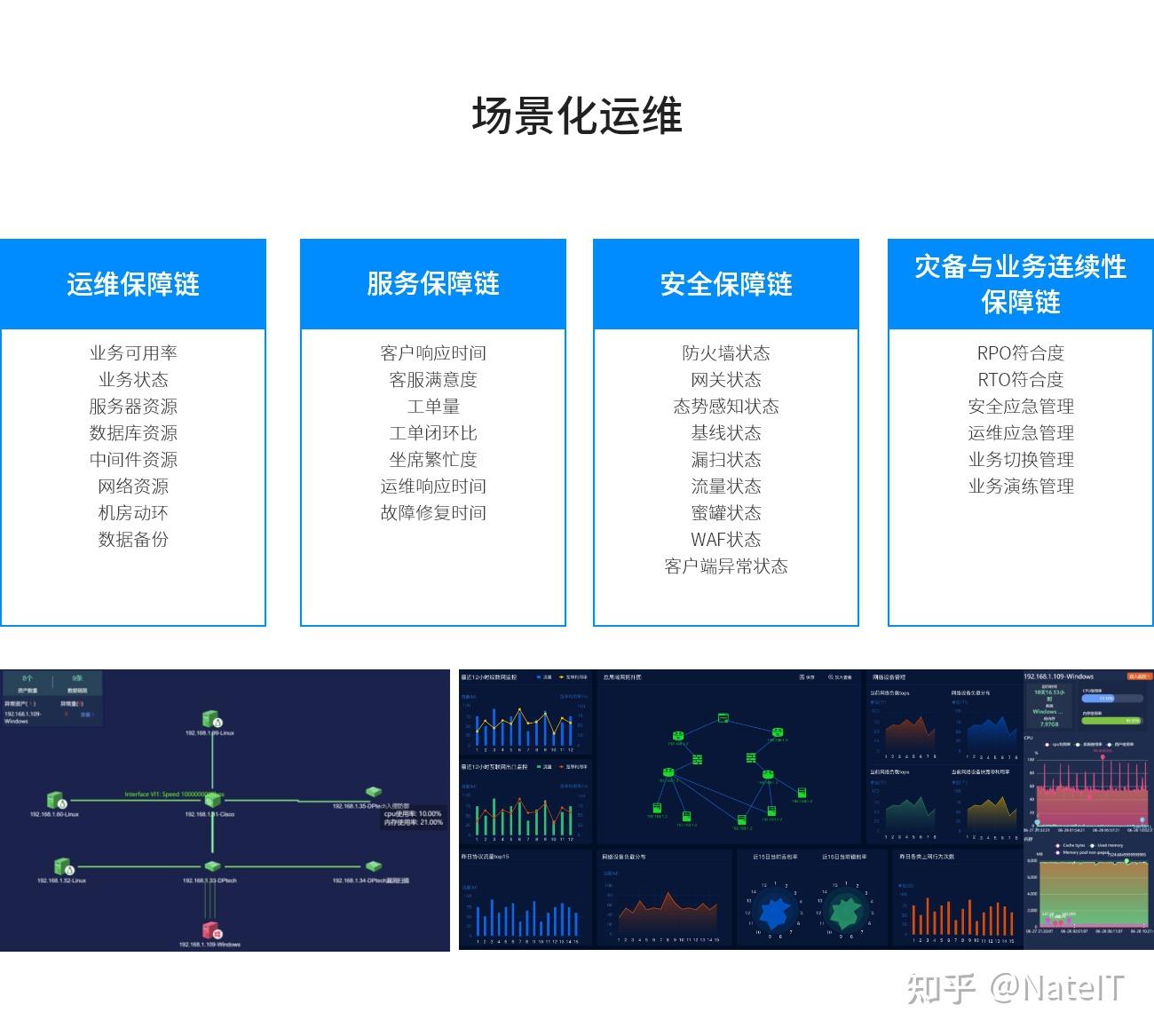 揭秘人工智能下的智慧運維實踐運維可視化