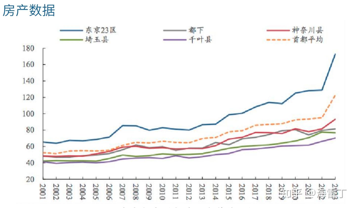 为什么网上那么多人推荐大阪的房子？ - 知乎