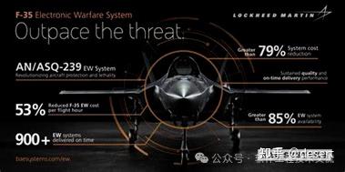 解析F-35 Block 4升级版新传感器系统:性能、影响与挑战 - 知乎