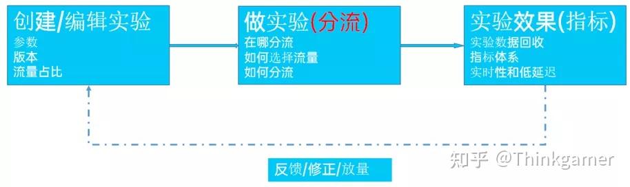 主要的兩種分發模式為:中心化:平臺負責流量的分配,節點的流量來自