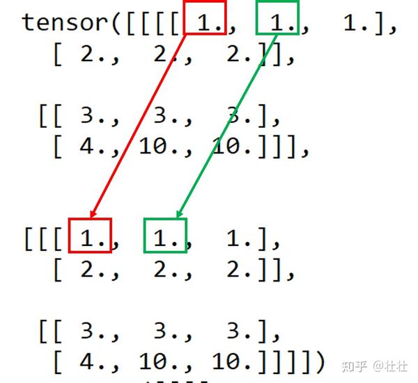 Pytorch Nn.Softmax(dim=?) - 知乎