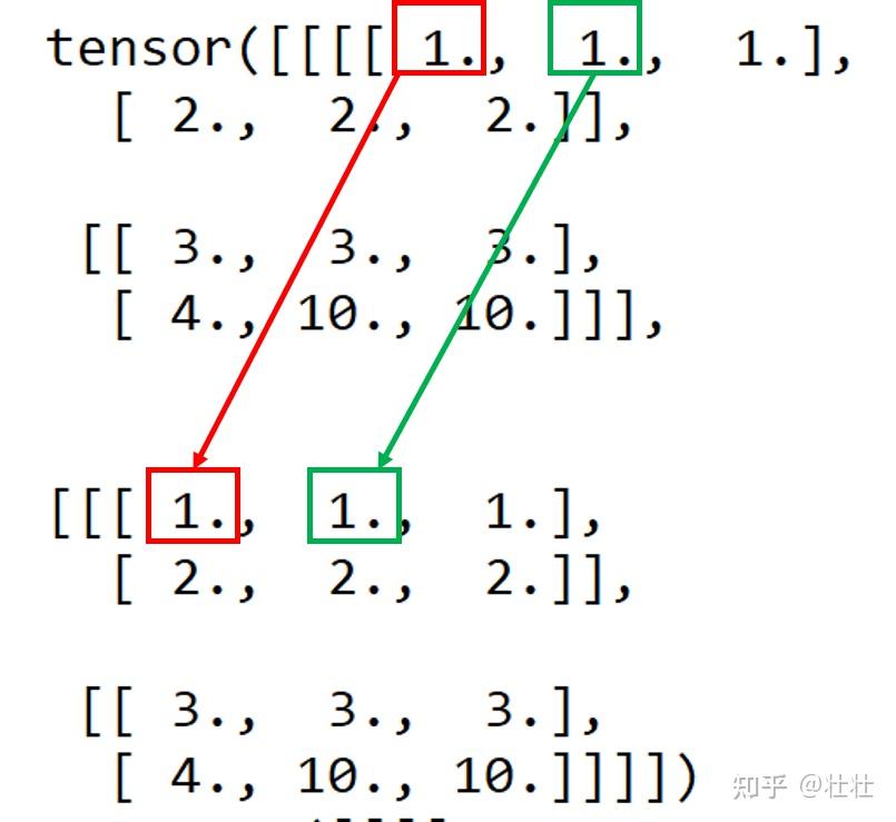 Pytorch nn.Softmax(dim=?) 知乎