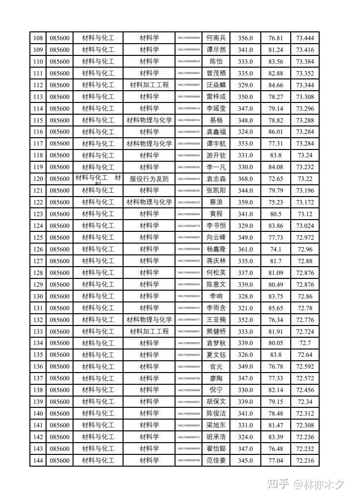 2025西南交通大学材料考研拟录取名单 - 知乎
