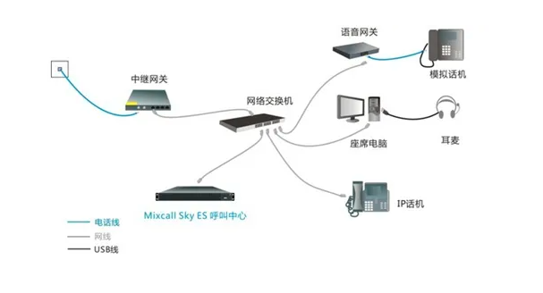 呼叫中心系统的中继线路浅谈 - 知乎