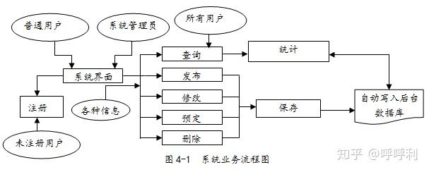 业务流程系统