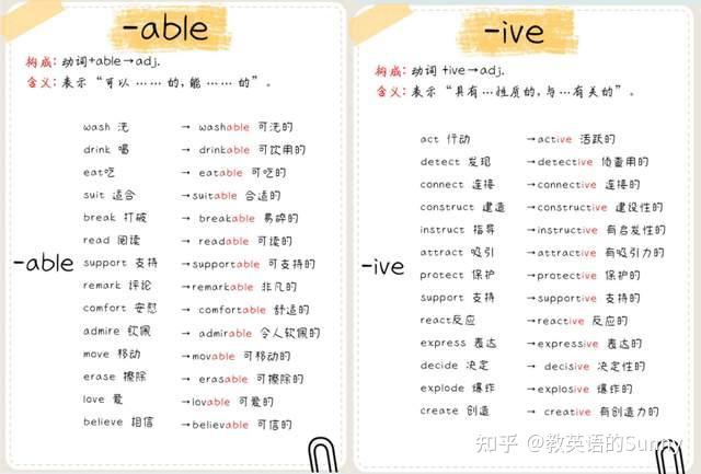 英语形容词后缀全攻略:13大核心词缀,轻松掌握构词规律! - 知乎