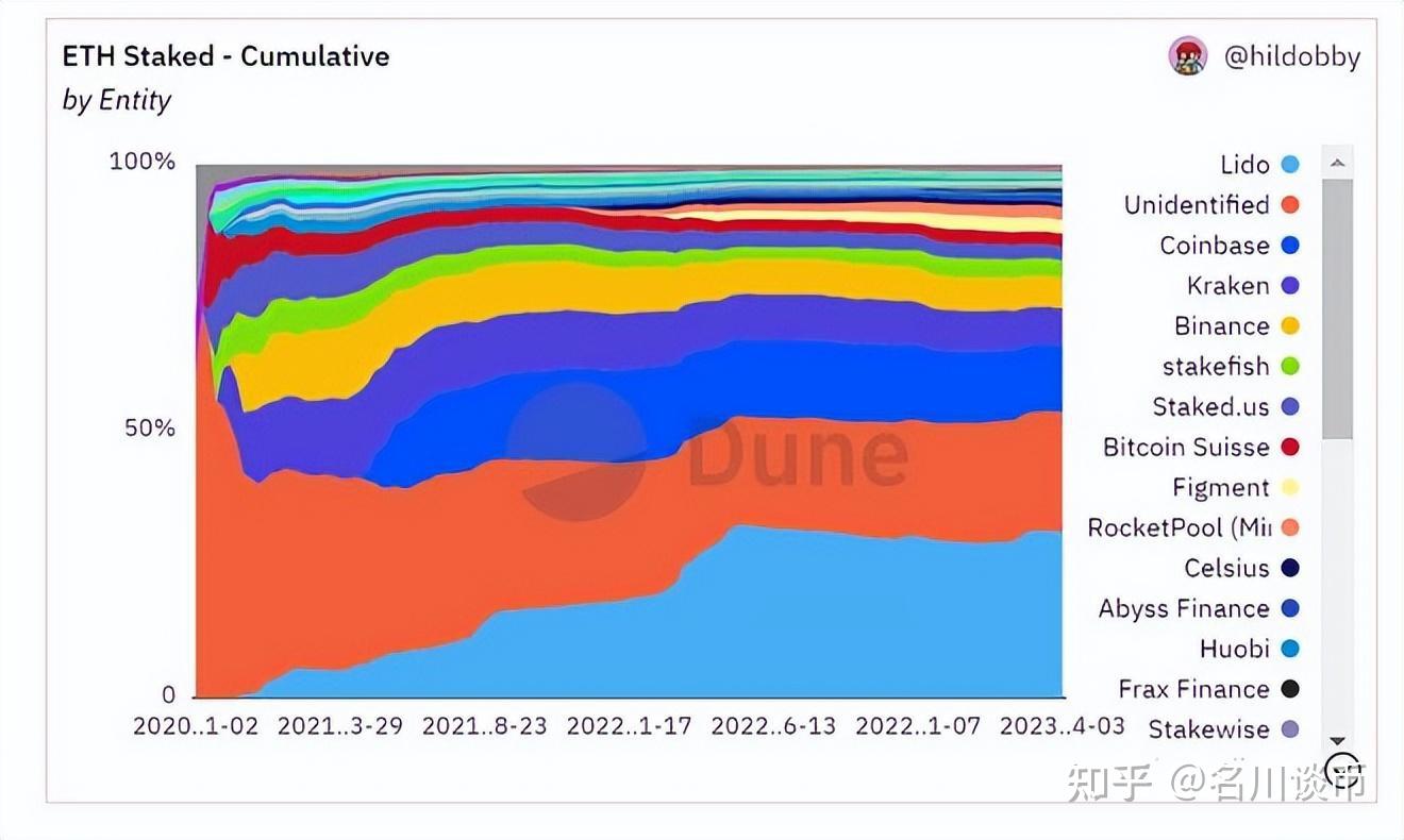 律博创投：太坊升级将之，我们该如何看待呢？ - 知乎
