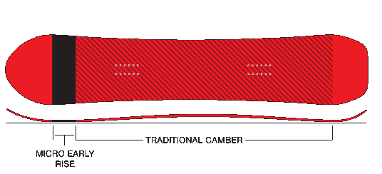 天工开物 1718款sims单板 简单直接有效的camber板型的never Summer 知乎 天工开物 1718款sims单板 简单直接有效的camber板型的never Summer 知乎