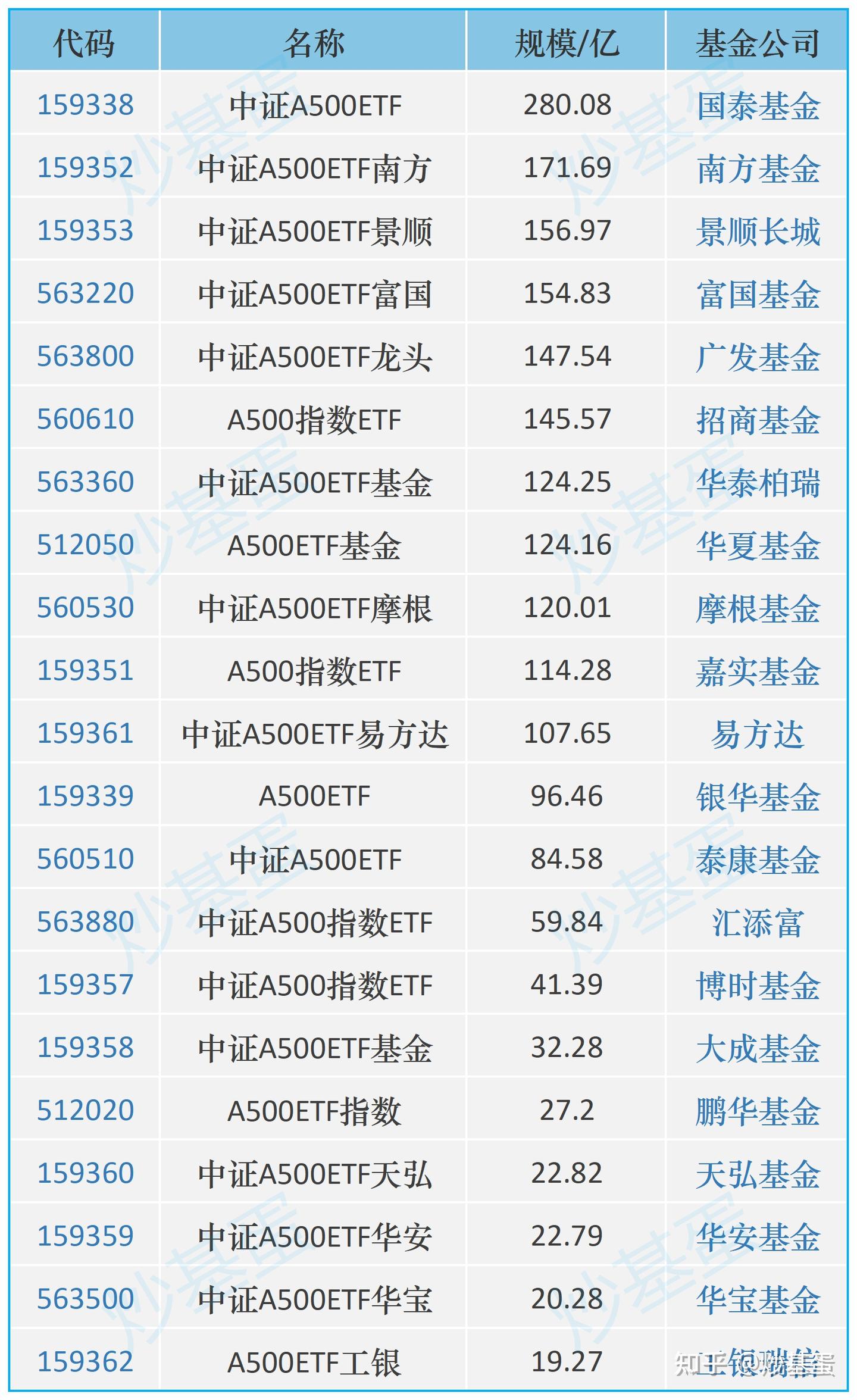 当下ETF“两超多强”的格局 - 知乎