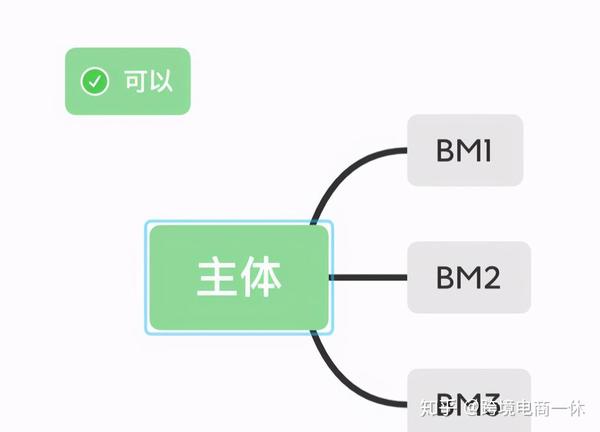 最近总说Facebook BM被封，原因是？ - 知乎