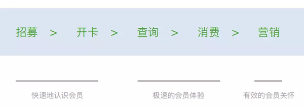 微信付费广告_微信支付广告费_付费微信广告怎么屏蔽