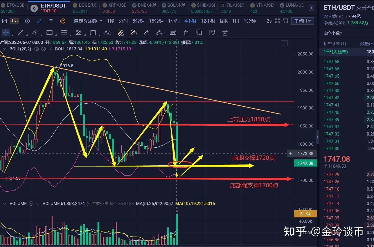 以太坊最新行情英文 以太坊价格今日行情英为财情