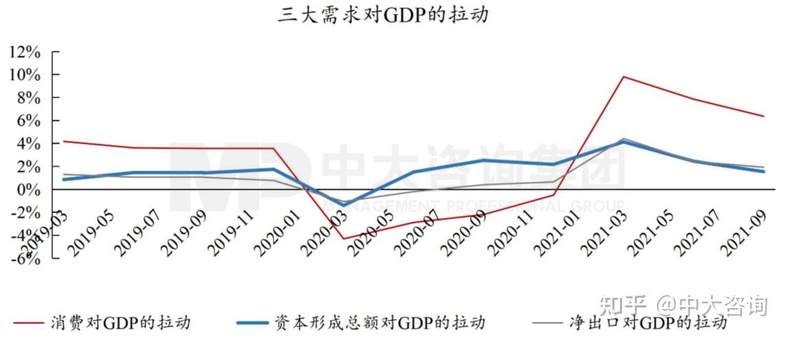 国常会重要部署加快推进重大项目投资