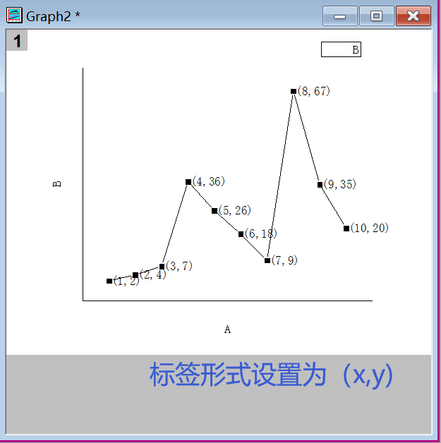 origin折线图的绘制