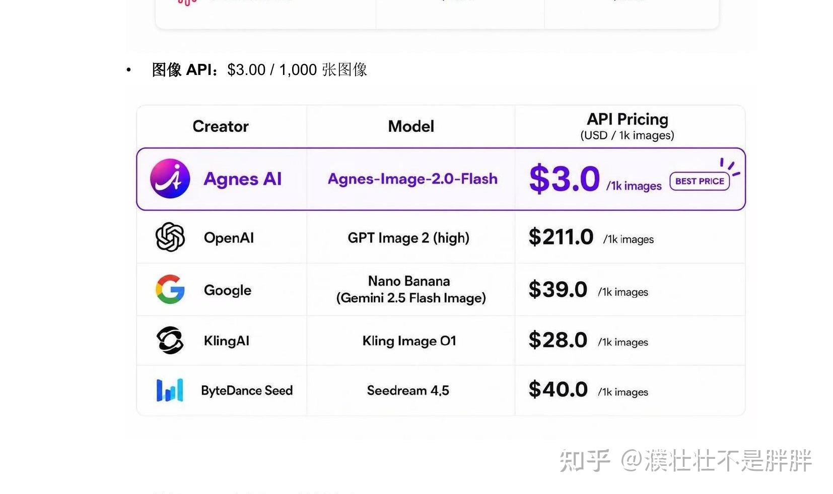 0 成本跑 Codex：Agnes AI API 接入全记录 - 知乎