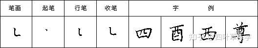 硬笔书法28个基本笔画写法字帖教程