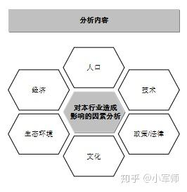 如何做好行业分析?这里有框架和思路 - 知乎