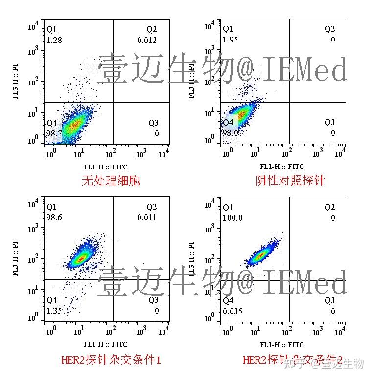 Flow-FISH：qPCR定量×流式分群×原位杂交可视化的一体化方案 - 知乎