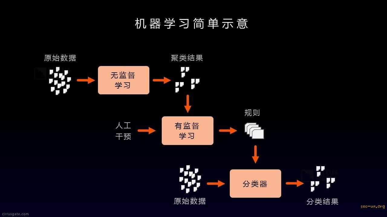 机器学习概念篇：监督学习、过拟合，正则化，泛化能力等概念以及防止过拟合方法总结 知乎