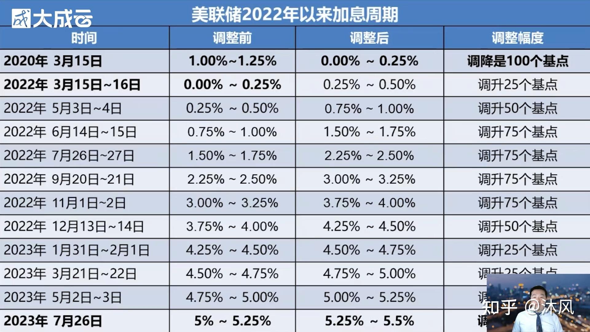 美联储停止加息(美联储停止加息了吗)