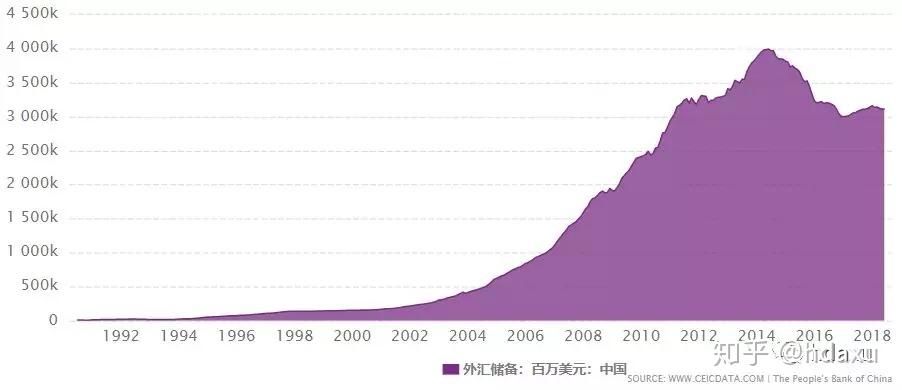外汇储备有多重要 v2-6854c5146fc42deaa764a5966222de21_r.jpg