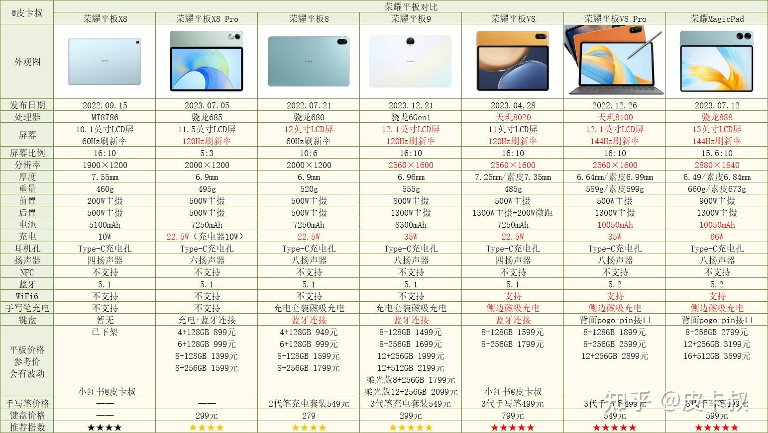 2024年平板電腦選購要點詳解平板電腦什麼牌子好用性價比高