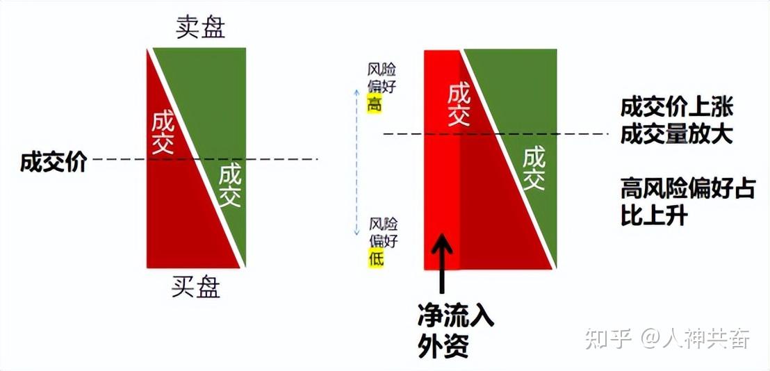 股票下跌的原因,只有这一点是最直接的 - 知乎