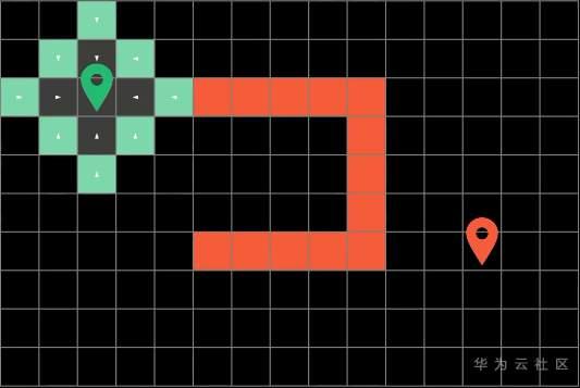 揭秘在召唤师峡谷中移动路径选择逻辑? 揭秘在召唤师峡谷中移动路径选择逻辑?