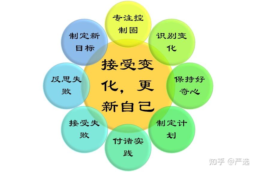 如何增强能力以适应快速变化的世界