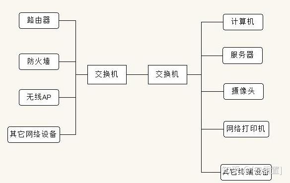 什么是以太网交换机以太网交换机工作原理介绍