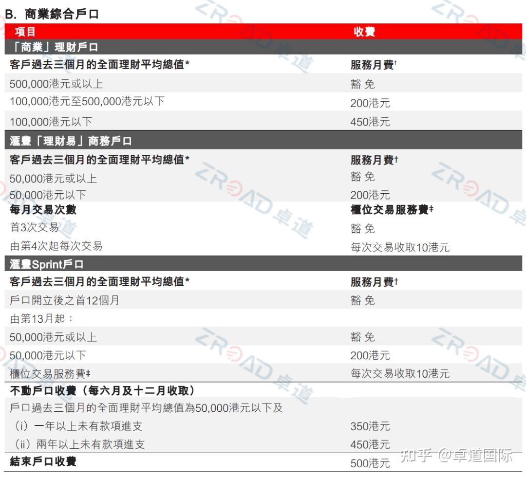 香港汇丰银行开户攻略，无需过港即可办理- 知乎