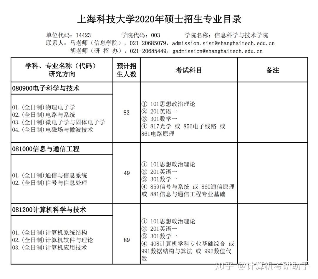 江苏省计算机考研学校排名，计算机专业排名要东南方