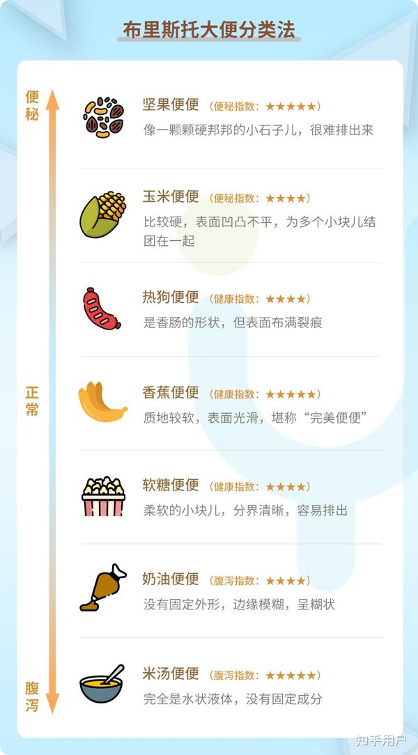 一文科普宝宝大便——稀便、攒肚、绿便、黏液便、血便、白便、黑便,爸妈再也不用为宝宝的便便担心了! - 知乎