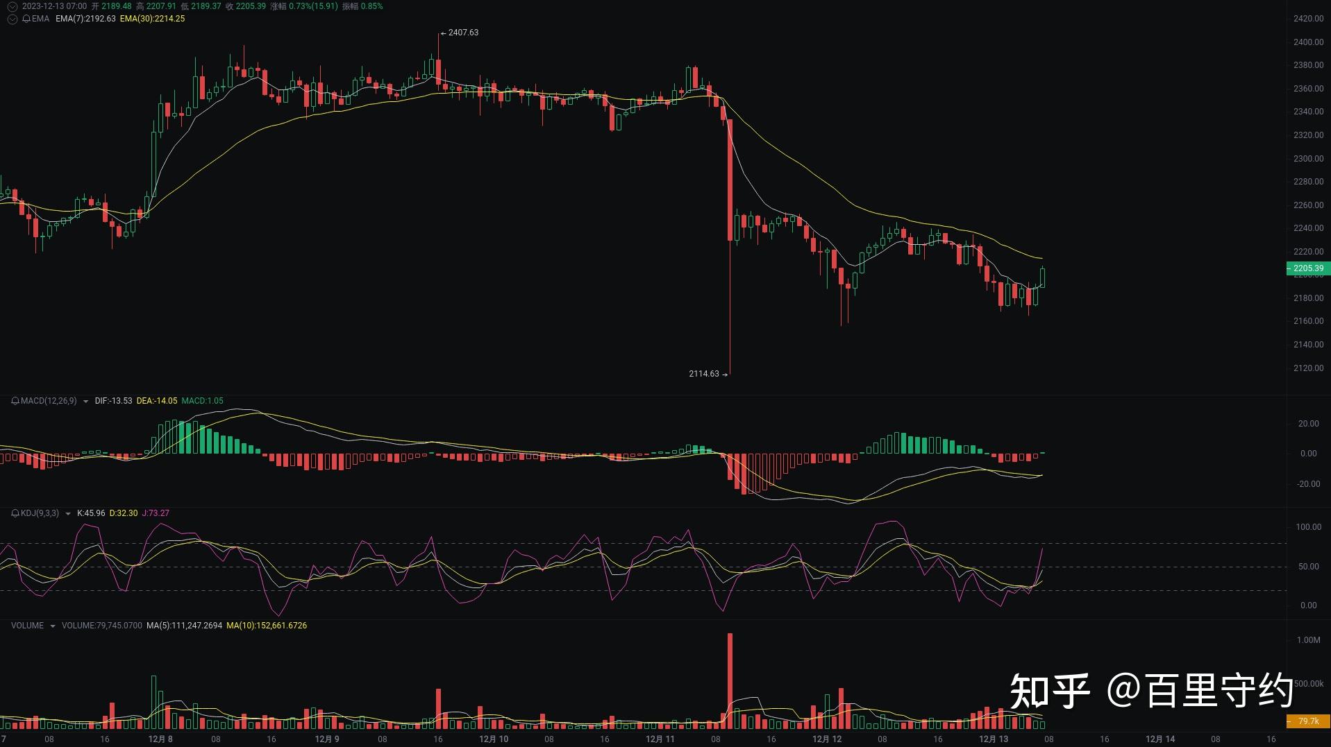 btcethordi行情分析