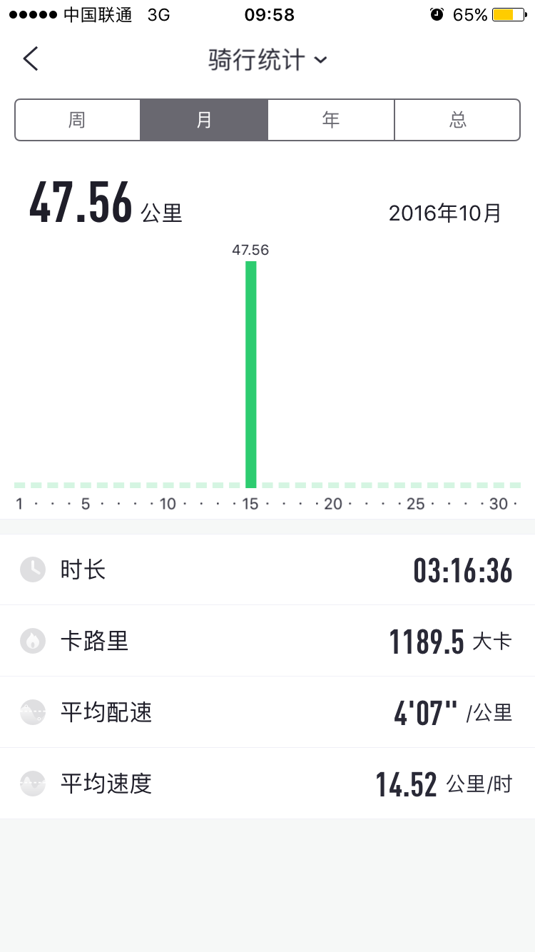 悦跑圈和咕咚这两款APP的优劣比较? - 应用(软