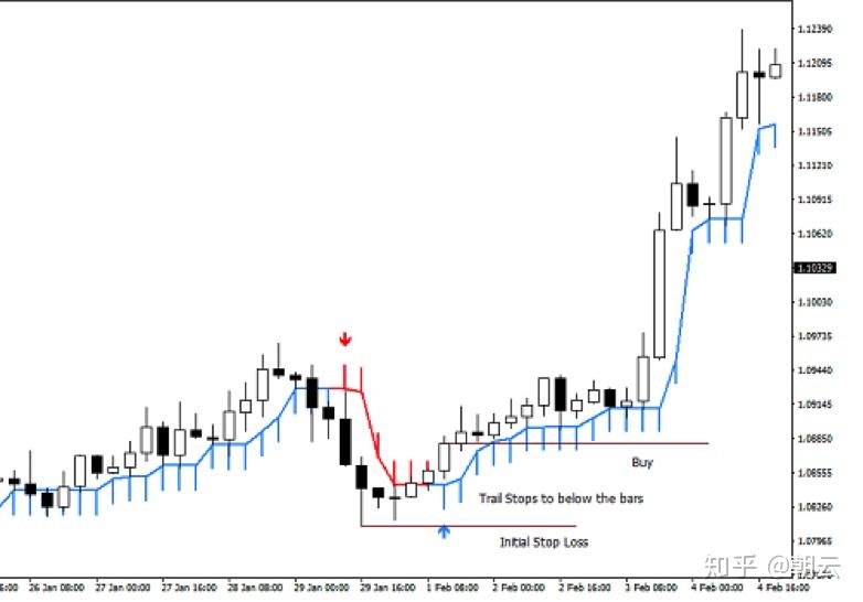 买入卖出箭头scalper mt4指标–交易规则