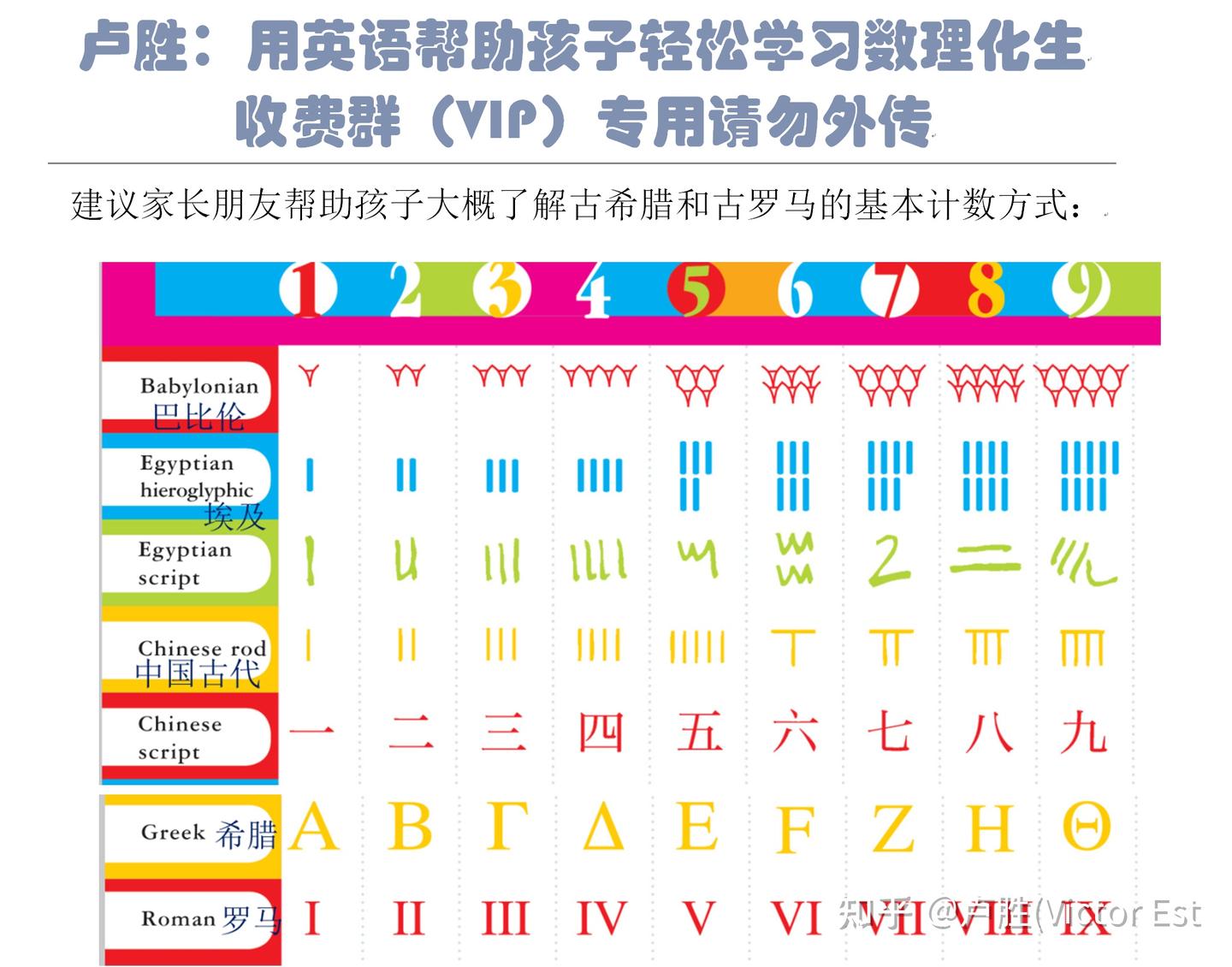 数学是真正的世界通用语言- 知乎