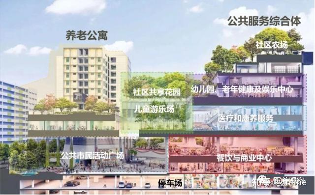 一老一小：天伦之乐“老幼共融”代际社区渐成趋势！如何营造？ - 知乎