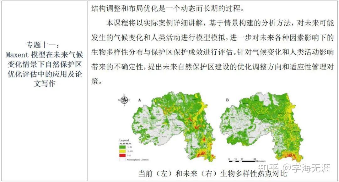 【最新】基于MAXENT模型的生物多样性生境模拟与保护优先区甄选、自然保护区布局优化评估及论文写作技巧 - 知乎