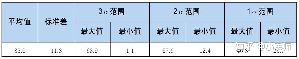 如何判断和检测异常值 - 知乎