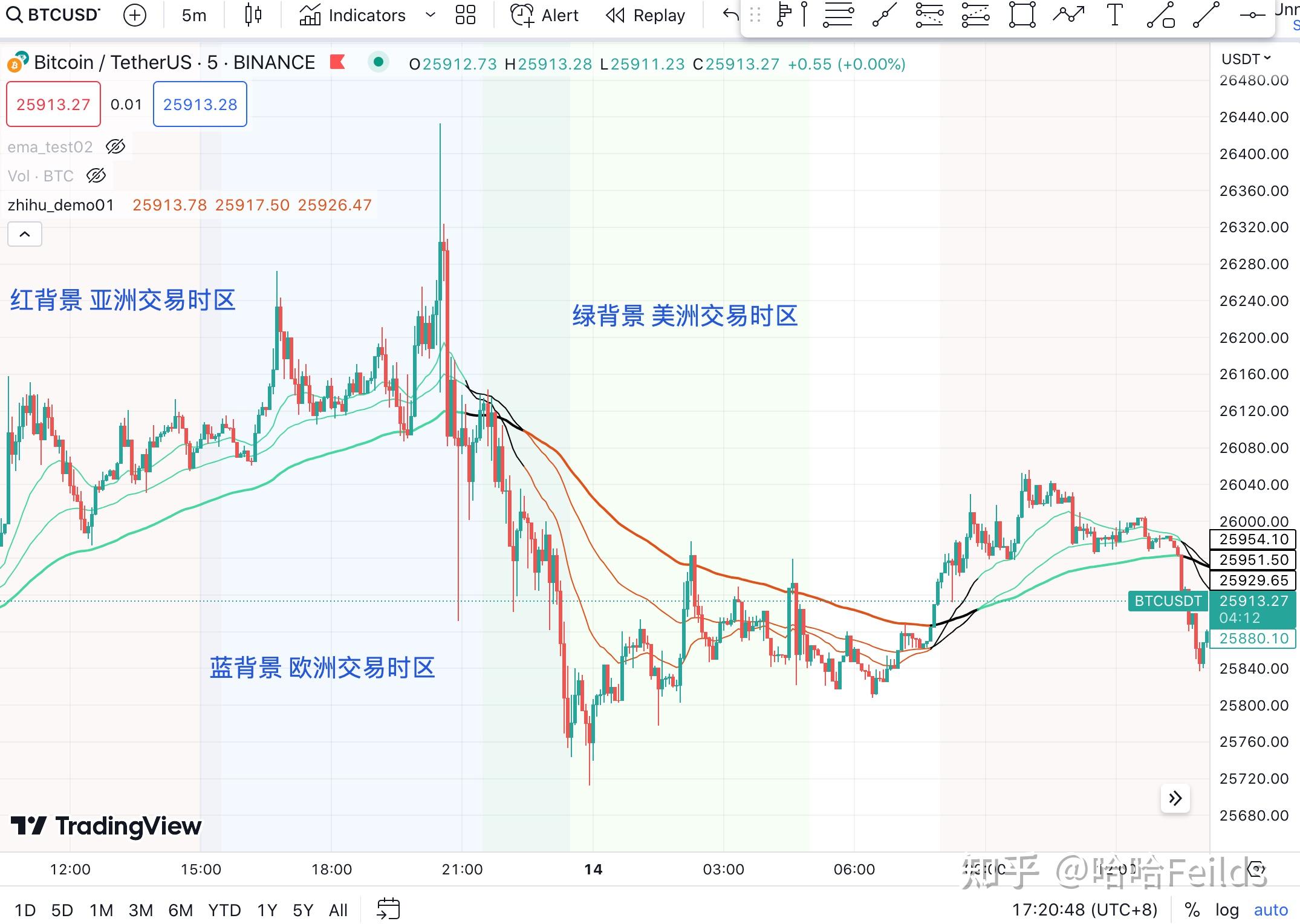 TradingView使用与Pine Script 语言简介 知乎