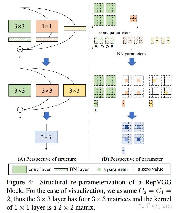 github rvagg Images High Quality Grahic RepVGG:极简架构,SOTA性能,让VGG式模型再次伟大(CVPR-2021) - 知乎