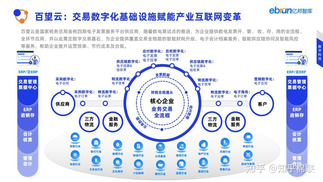 億邦智庫2023產業互聯網發展報告重磅發佈