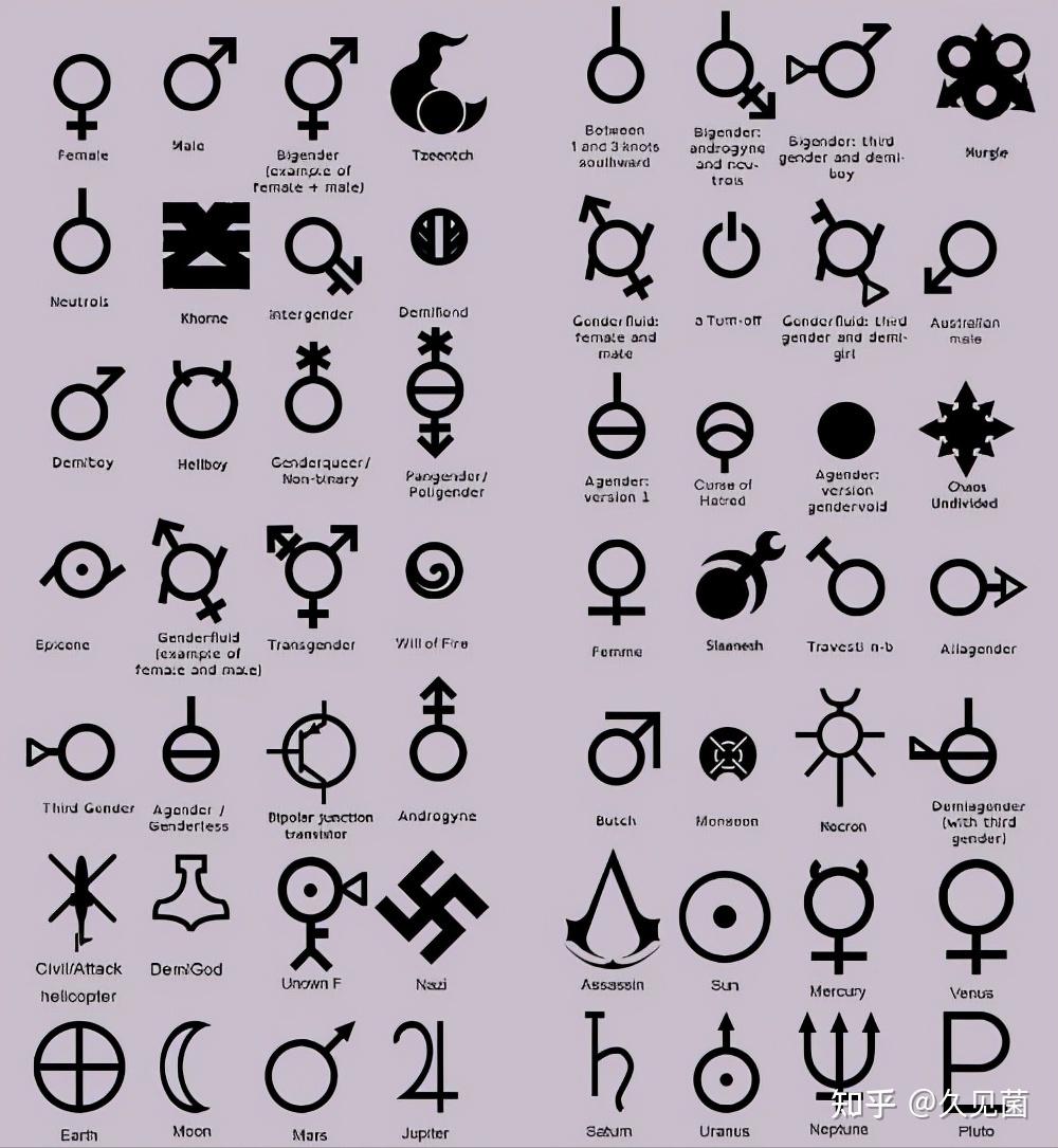 美国把性别划分成56种,原来人类性别不止男和女 - 知乎