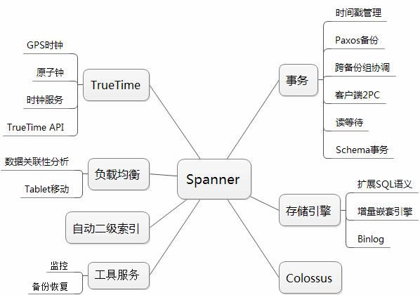 动图封面